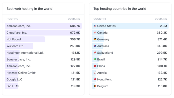 Domain data - topDNSinfo.com